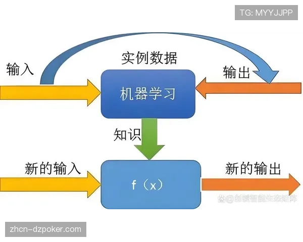 前瞻：保级关键战前，数据公司发布基于机器学习的实时保级概率模型更新